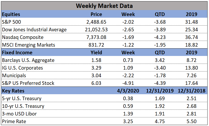 Market Data 04-06-2020