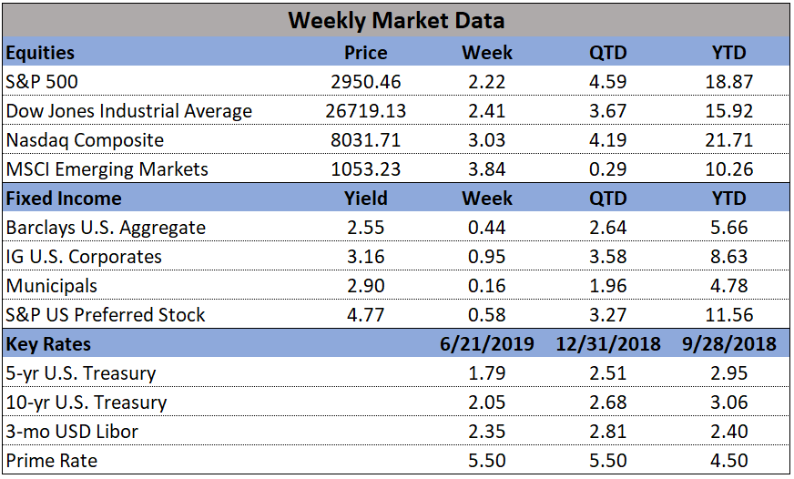 Market Data 06-21