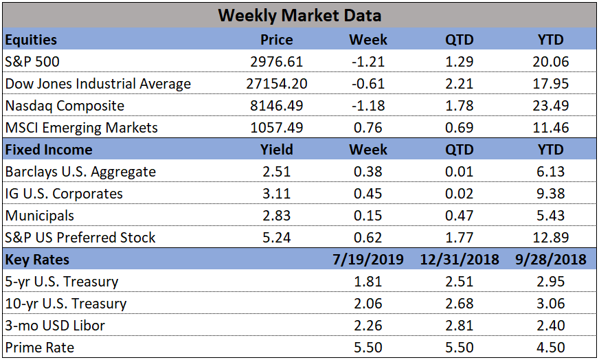 Market Data 07-22