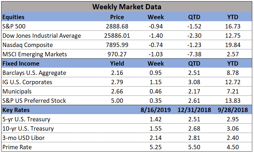 Market Data 08-19