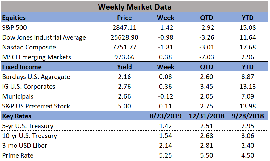 Market Data 08-23-19