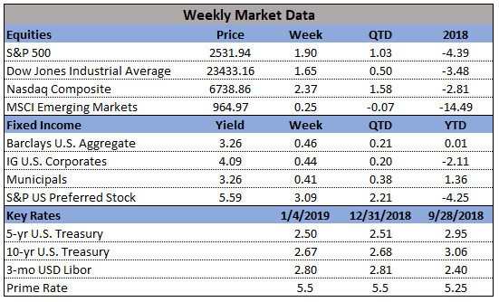 Market Data 1-07