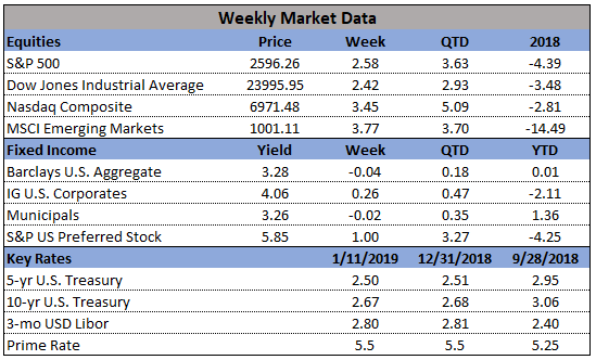 Market Data 1-14