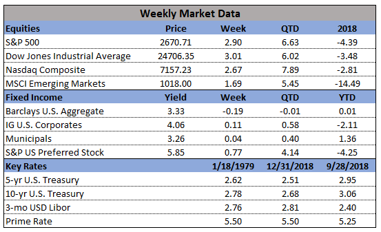 Market Data 1-18