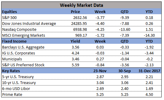 Market Data 11-27