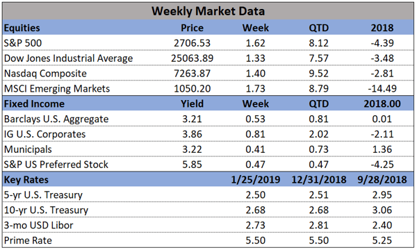 Market Data 2-4