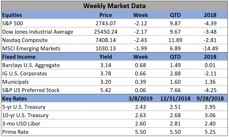 Market Data 3-08