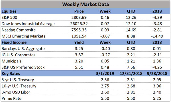Market Data 3-1