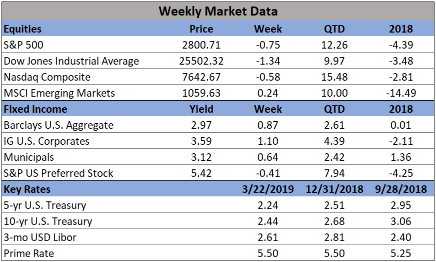 Market Data 3-25