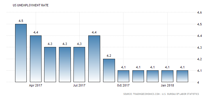 united-states-unemployment-rate.png